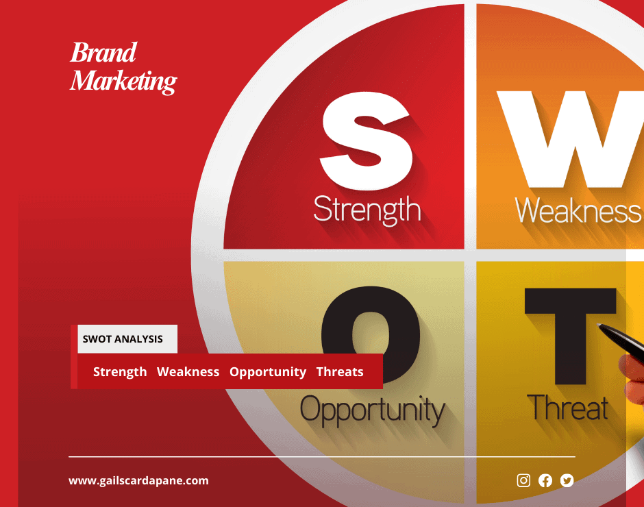 SWOT for Marketing
